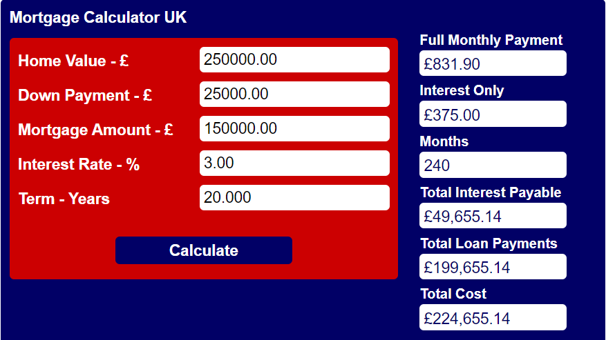 UK Mortgage Calculator Online