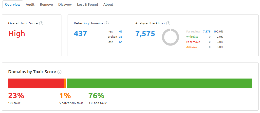 Semrush Audit tool