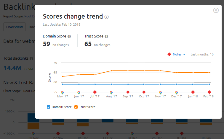 Trust Score