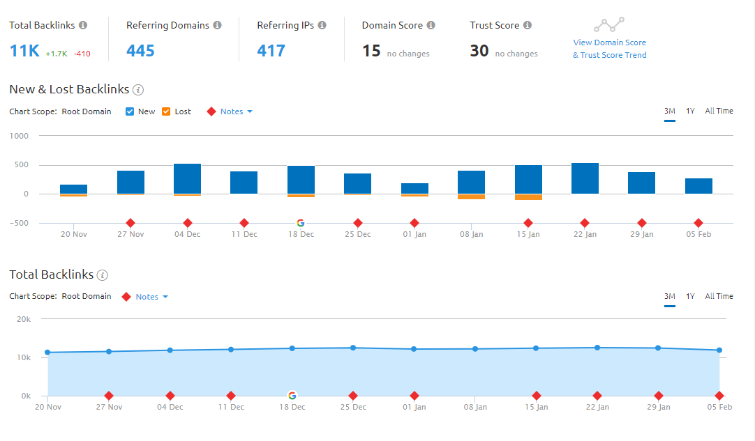 backlink analytics