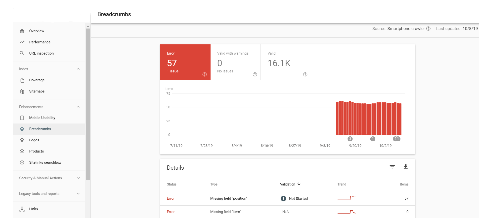 Google Console Breadcrumbs