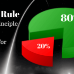 The 80-20 rule Pareto principle