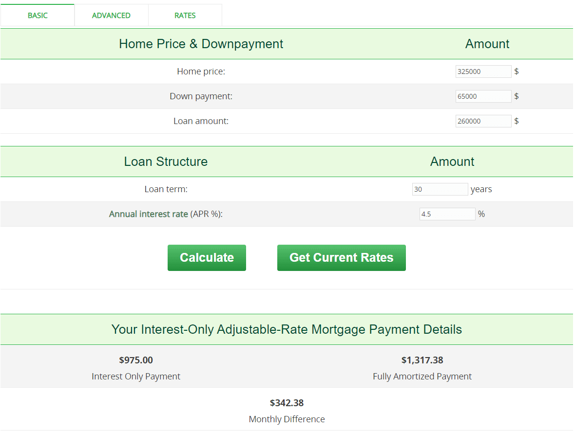 Interest only mortgage calculator