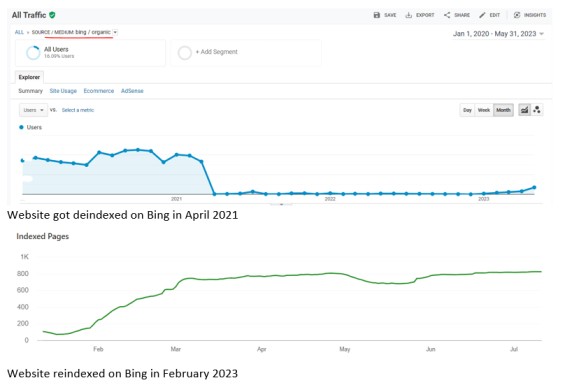 reindexing website on Bing