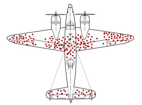 Survivorship bias in SEO